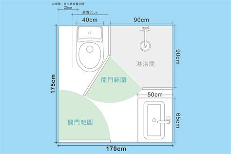 衛浴擺設|關鍵浴室尺寸，浴室規劃指南，讓洗澡不卡卡